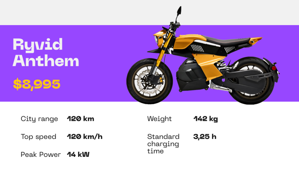 Ryvid Anthem Cheap Commuting E Bike